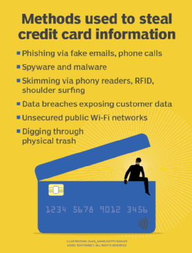methods used to steal credit card information