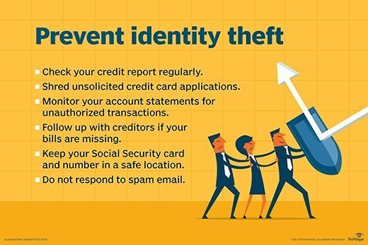 preventing identify theft