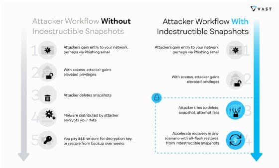 Vast Data indestructible snapshots