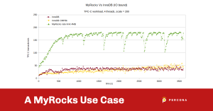 A MyRocks Use Case