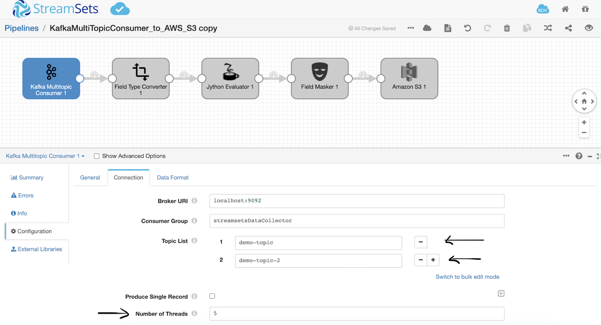 Kafka Multitopic to Amazon S3