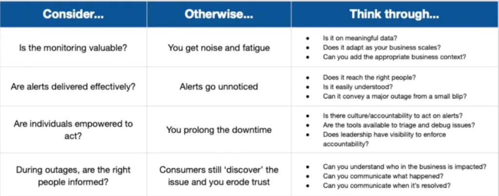 Alerting considerations for a data quality management initiative.