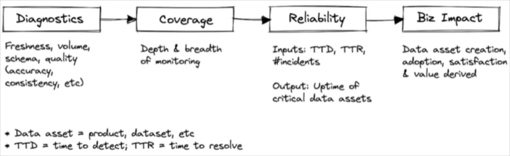 data quality management metrics