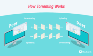 how-torrenting-works how torrenting works