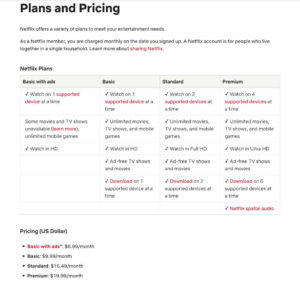 netflix-plans netflix plans
