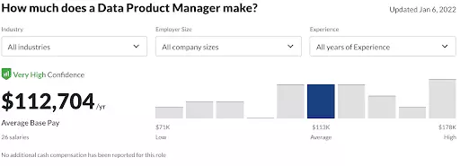 How much does a data product manager make