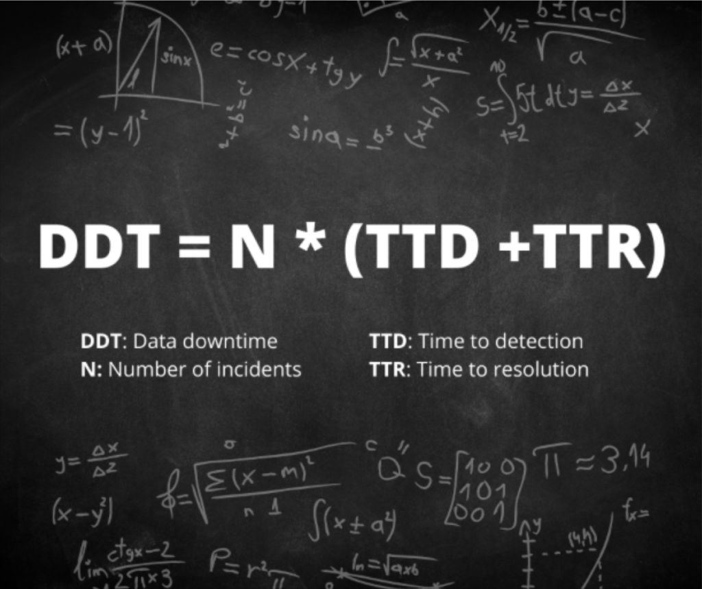 Data downtime is an effective data quality metric and a very simple data quality KPI. It is measured by the number of data incidents multiplied by the average time to detection plus the average time to resolution.