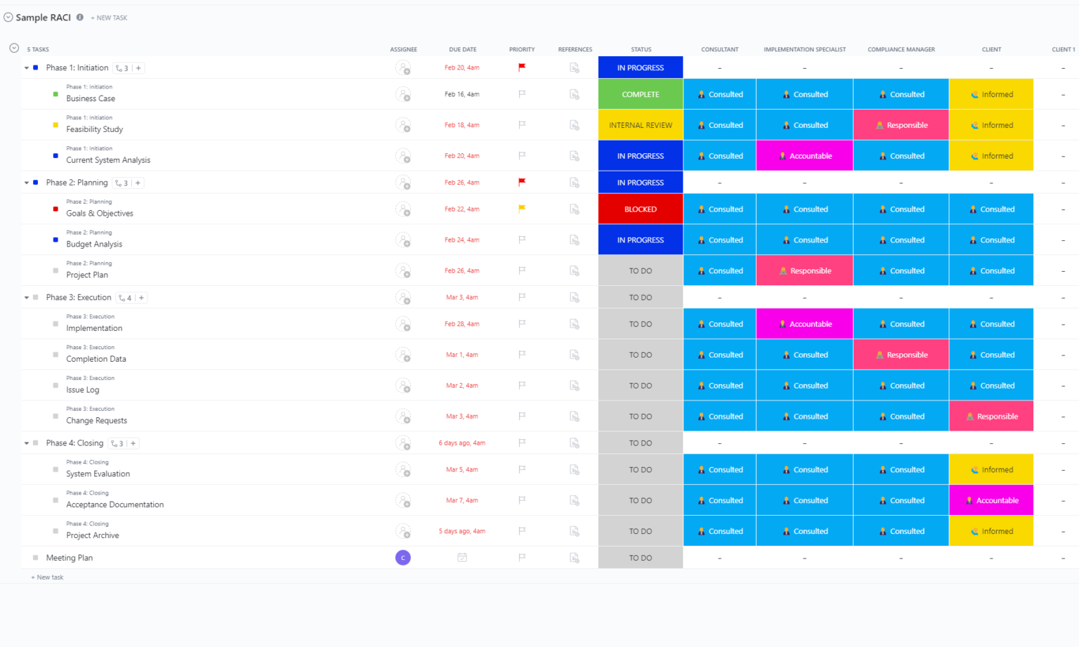 Complete RACI Chart Guide 2023: Definition, Examples and Templates ...