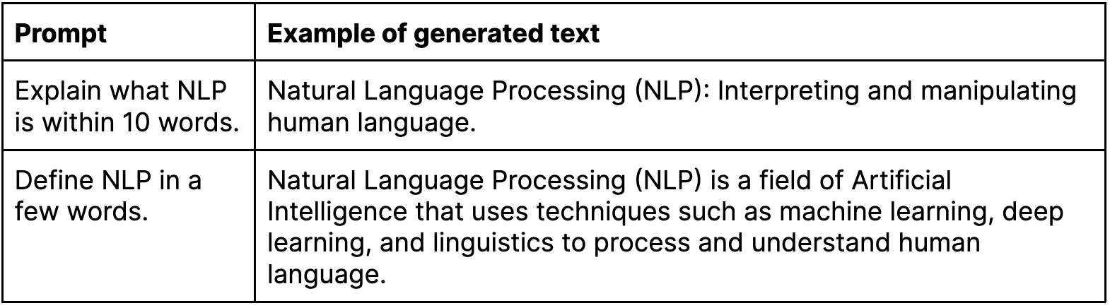 Prompts and generated texts