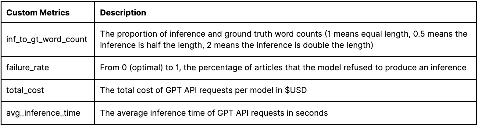 Custom metrics and descriptions