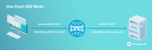 how-smart-dns-works how smart dns works