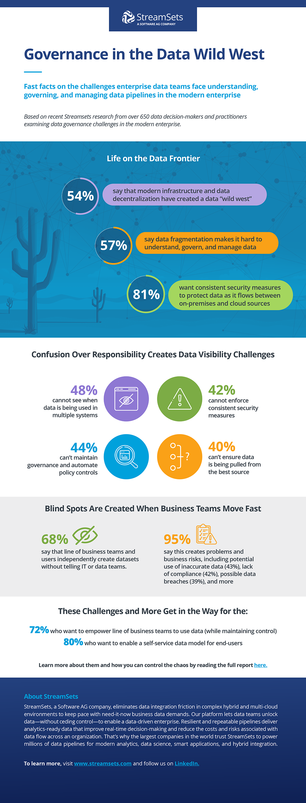 governance in wild west infographic