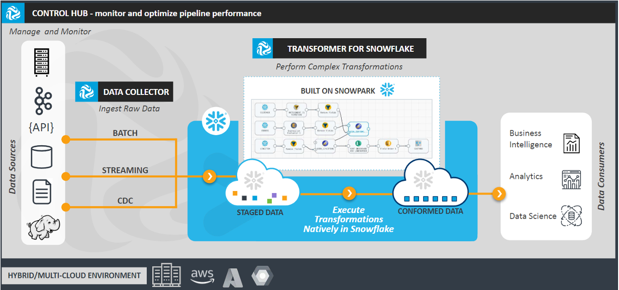 streamsets control hub transformer for snowflake 