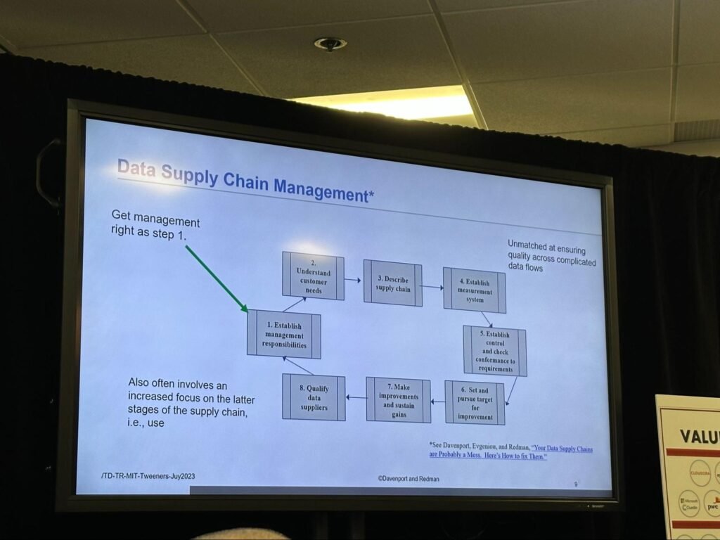 The Rise of Purple People Data Supply Chain Management